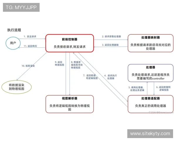 全面解析KY体育在线登录流程与常见问题解决方案,确保用户快速顺利进入体育娱乐世界 全面解析KY体育在线登录流程与常见问题解决方案,确保用户快速顺利进入体育娱乐世界