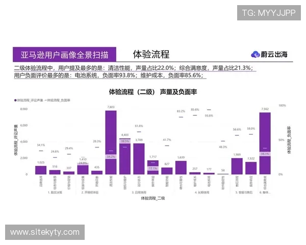 Kaiyun开云平台在游戏运营中的数据分析与用户行为洞察，提升用户粘性与付费转化率